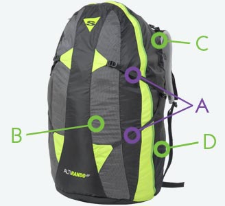 Detalhes da mochila da Altirando3
