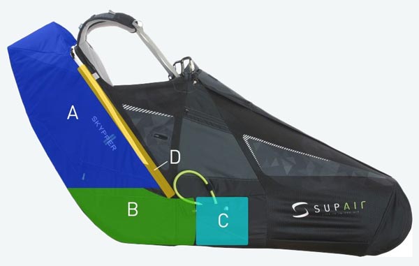 Compartimentos Selete Supair Skypper2
